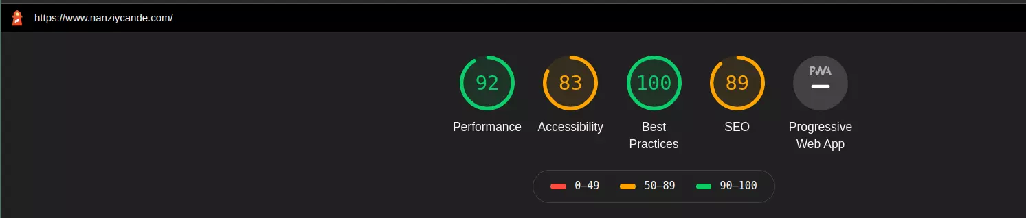 resultados de Lighthouse